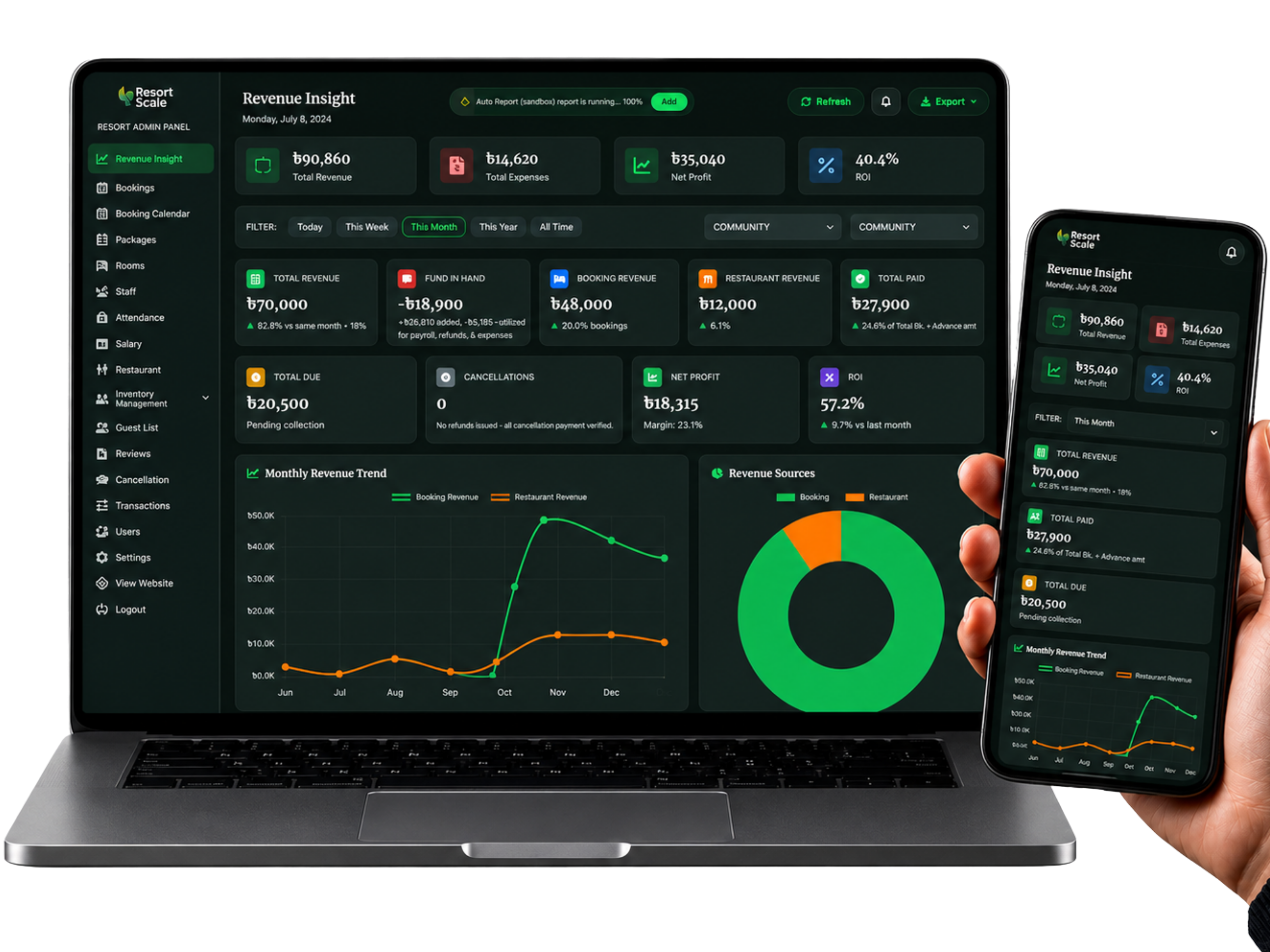 Resort Scale CRM dashboard showing revenue insight, booking management, and profit tracking